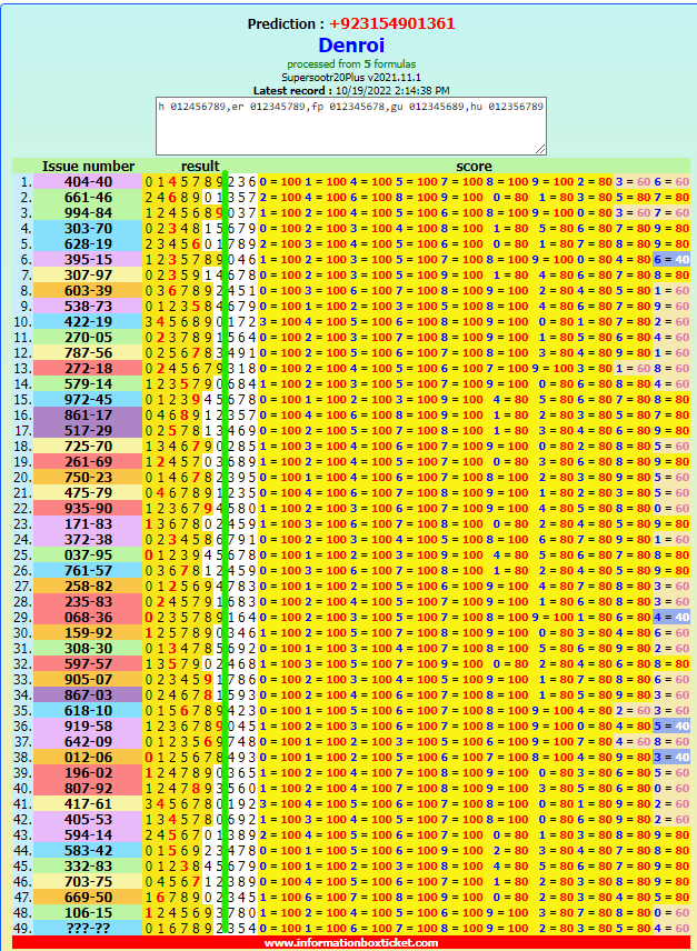 thai lottery result chart 2021 full list and 2022