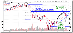SPY60min