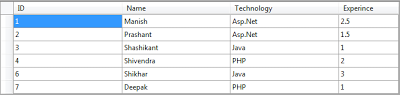 Data Table Structure