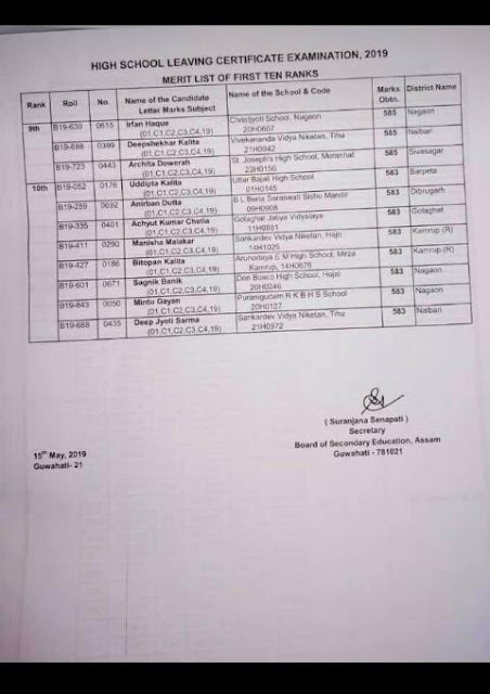 Toppers of HSLC Examination 2019