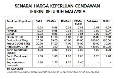 Daftar Harga Alat Musik Marawis Batik Sentra Rebana