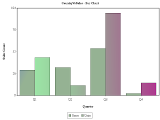 jChart - Bar Chart Example in Java