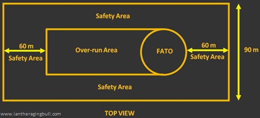 FATO with IMC safety area