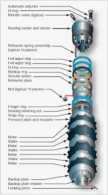 Types and Construction of Aircraft Brakes