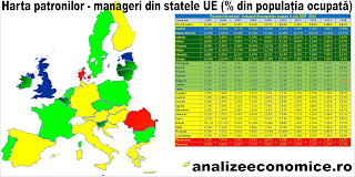 Topul statelor UE după proporția de patroni - manageri