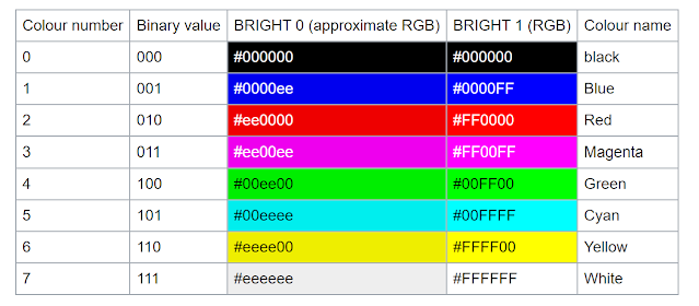 ZX Spectrum Colour Pallet Hex Codes