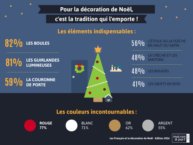 Décorations du sapin de Noël