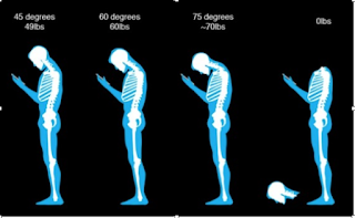 Quand le smartphone cannibalise notre conscience du corps...pour nous faire perdre la tête