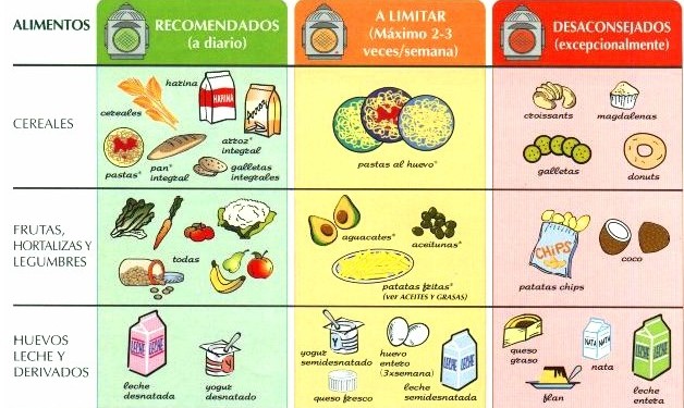 para adelgazar la cintura