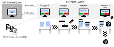 SAP HANA Career, SAP HANA Skills, SAP HANA Jobs, SAP HANA Prep, SAP HANA Preparation, SAP HANA Guides, SAP HANA Learning, SAP HANA Guides, SAP HANA Learning