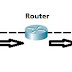 What is IP Routing?