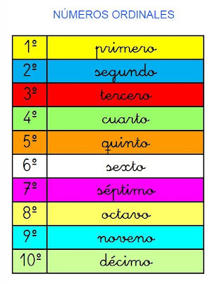 Resultado de imagen de numero ordinales 1 al 10