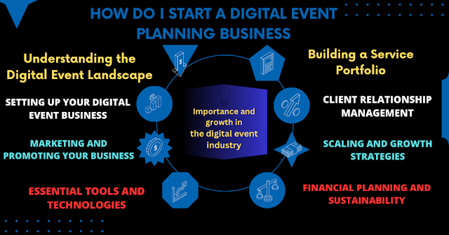 How Do I Start a Digital Event Planning Business