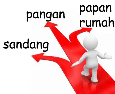 Pengertian Kebutuhan Primer, Sekunder, Tersier & Contohnya