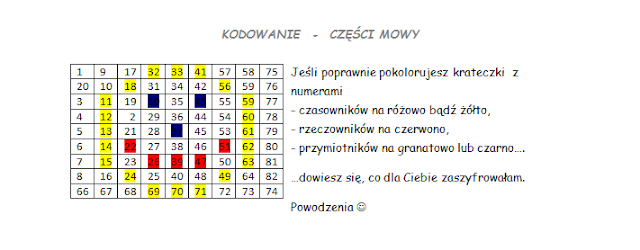 pomysł na ortografię