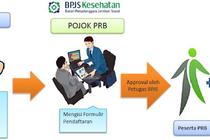 Mekaniasme Registrasi Dan Pelayanan Obat Rujuk Balik