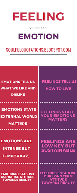 What are emotions, difference between emotions and feelings, list of emotions and feelings.