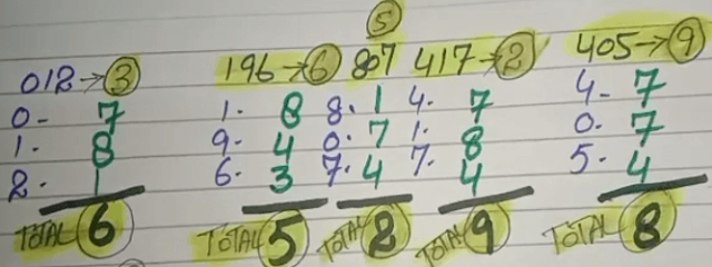 16/08/2022 3UP VIP Total digit Thailand Lottery -Thai Lottery 3UP VIP Total formula 16/08/2022