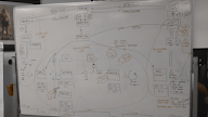 VALUE STREAM MAPPING UNTUK PERENCANAAN PROSES