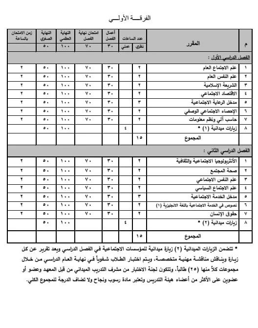 مواد الفرقة الاولي معهد العالي للخدمة الاجتماعية بريمو هندسة