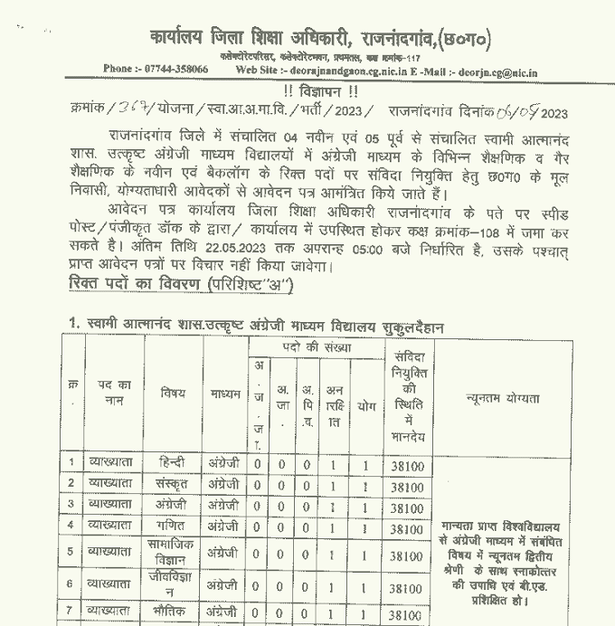 RAJNANDGAON DISTRICT VACANCY 2023 | राजनांदगांव आत्मानंद विद्यालय में शिक्षक सहायक शिक्षक एवं 102 पदों की वेकेंसी