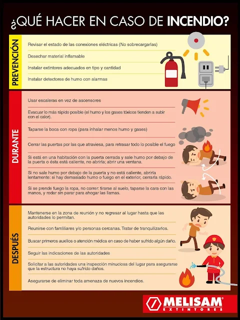 infografia que hacer en caso de incendio