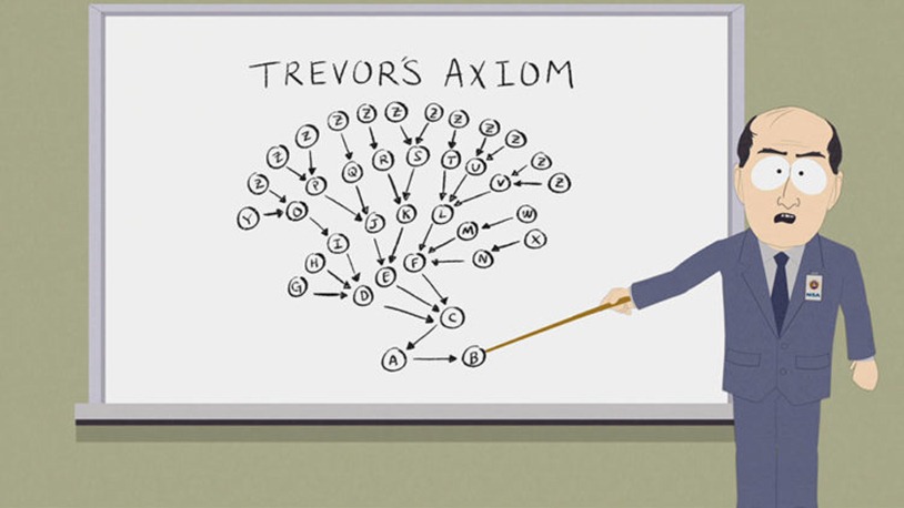 trevors-axiom