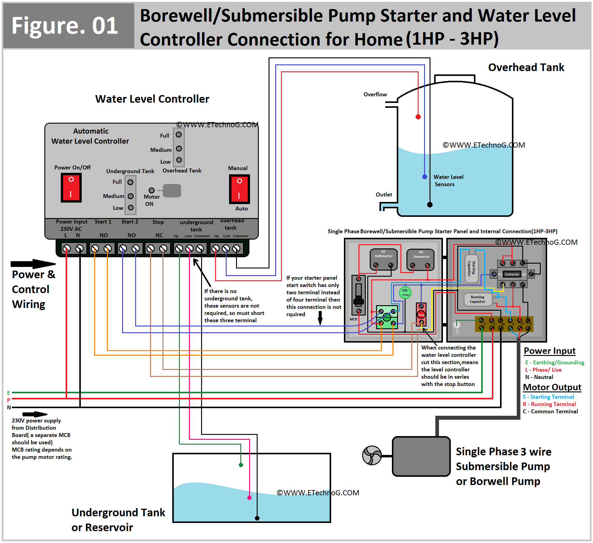 Single Phase Borewell or Submersible Pump Starter and Water Level Controller Wiring Diagram and Connection