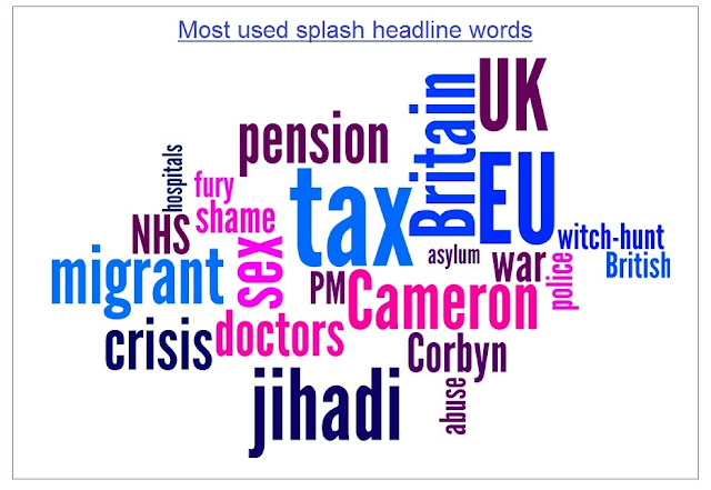 splash headline wordle