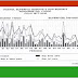 Ambiente. Pericolosità per gli incendi boschivi nell’estate 2015