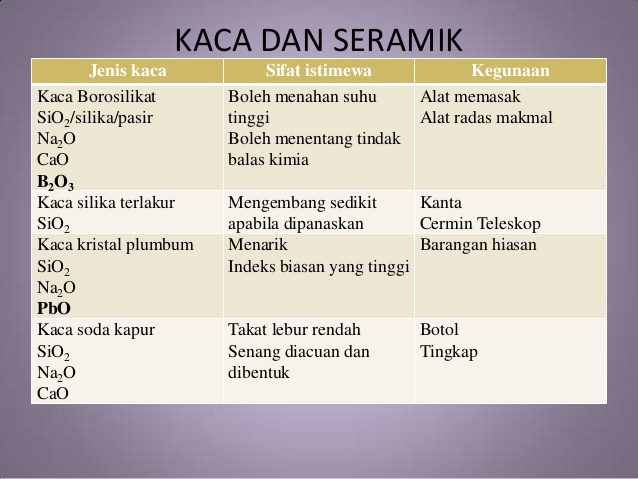 Kimia Bab 9: Kaca Dan Seramik