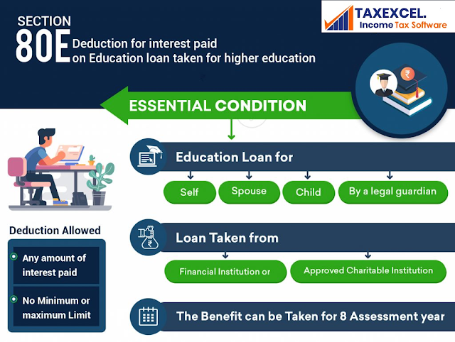 Tax benefits on education loan U/s 80 E
