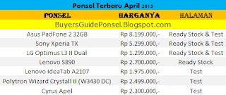 Daftar Ponsel dan Tablet Terbaru April 2013 dan harganya