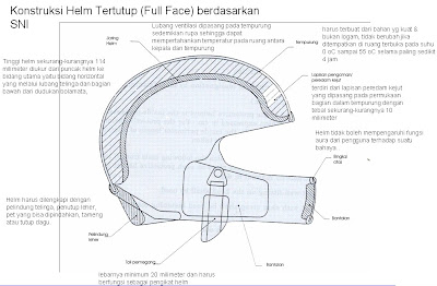 helm SNI