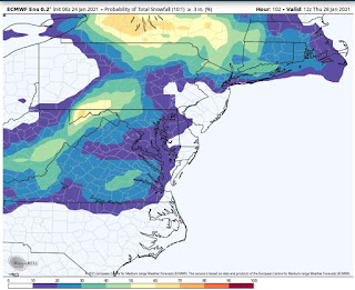 Current American Model risk of 3 inches.