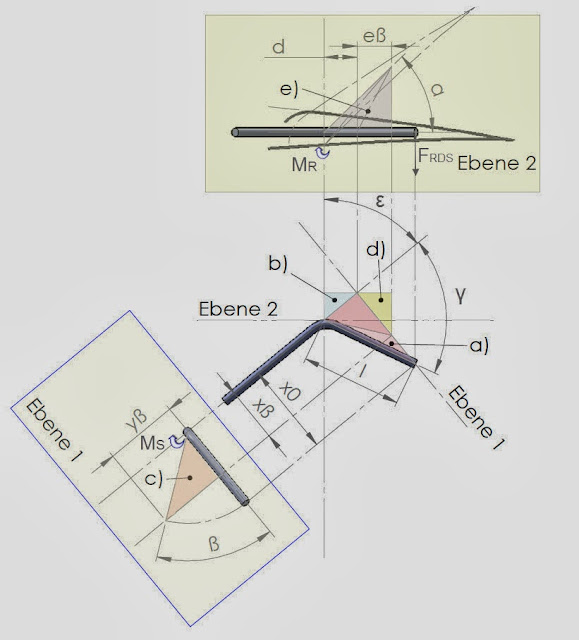 Abbildung 266: RDS-Anlenkungsgeometrie