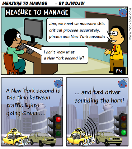 If you can't Measure it, you can't Manage it!