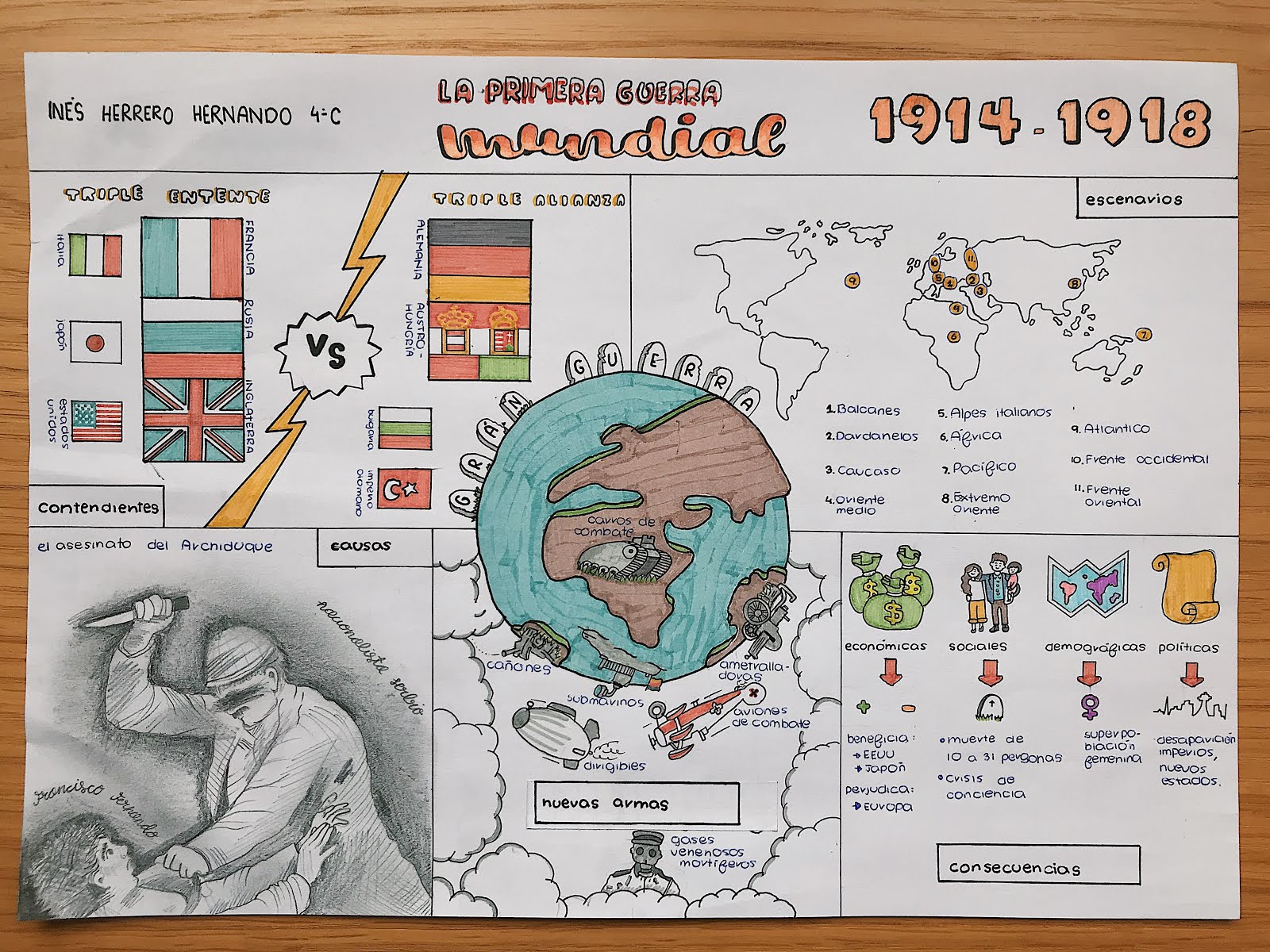 Visualthinking