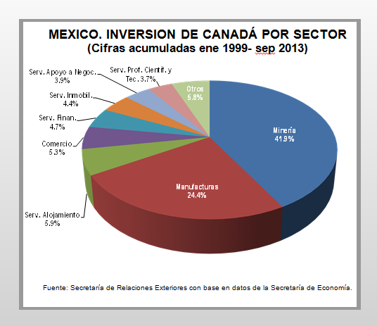 ECONOMIA/México sale del 'top ten' de Inversión Extranjera Directa