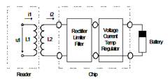 wireless-battery-charger-chip-circuit-Design