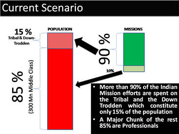 Slide7