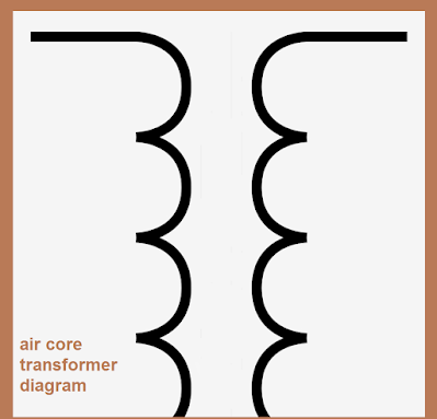 air core transformer diagram