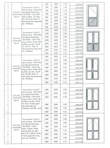 Báo giá Cửa nhựa lõi thép Eurowindow