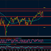 April SPX Credit Put spread