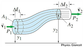 Persamaan Bernoulli, Hukum Bernoulli, rumus bernoulli, tabung bocor, fisika sma