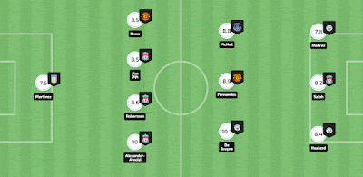 Formation des joueurs de la Premier League