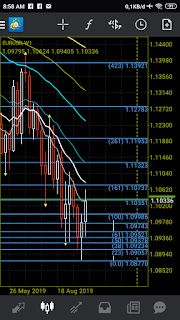 Chart pair forex trading EURUSD Minggu ke Dua  hari Senin sampai Jumat tanggal Tujuh sampai dengan tanggal Sebelas bulan Oktober tahun Dua Ribu Sembilan Belas.