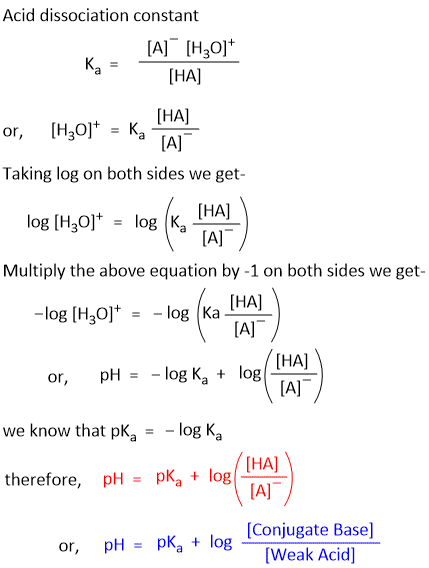 Derivation of the Henderson-Hasselbalch Equation