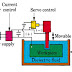 Electrical Discharge Machine: Principle,Component