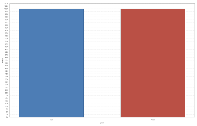 Credit Card Fraud Balanced Dataset